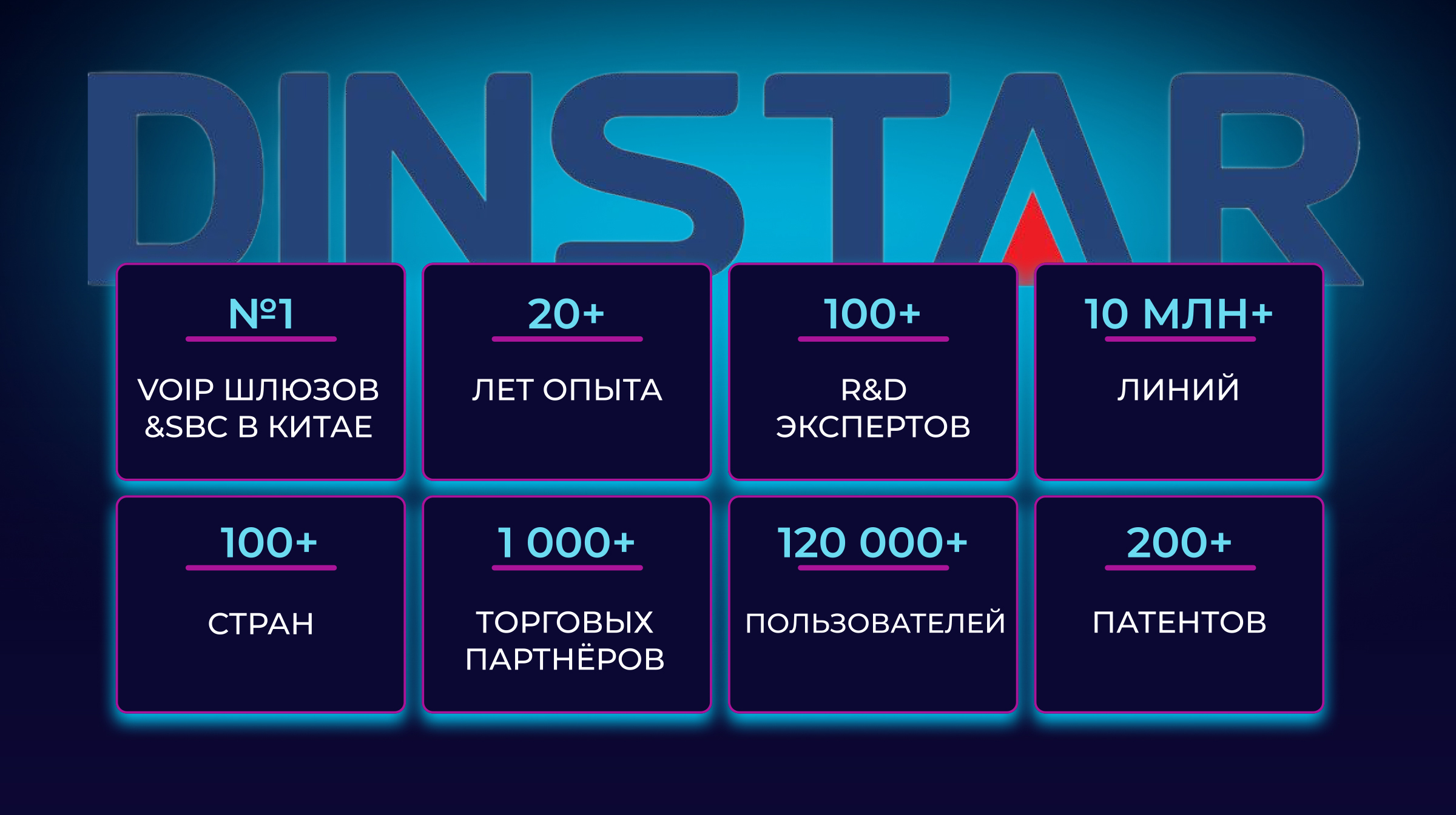 DINSTAR DINSTAR
