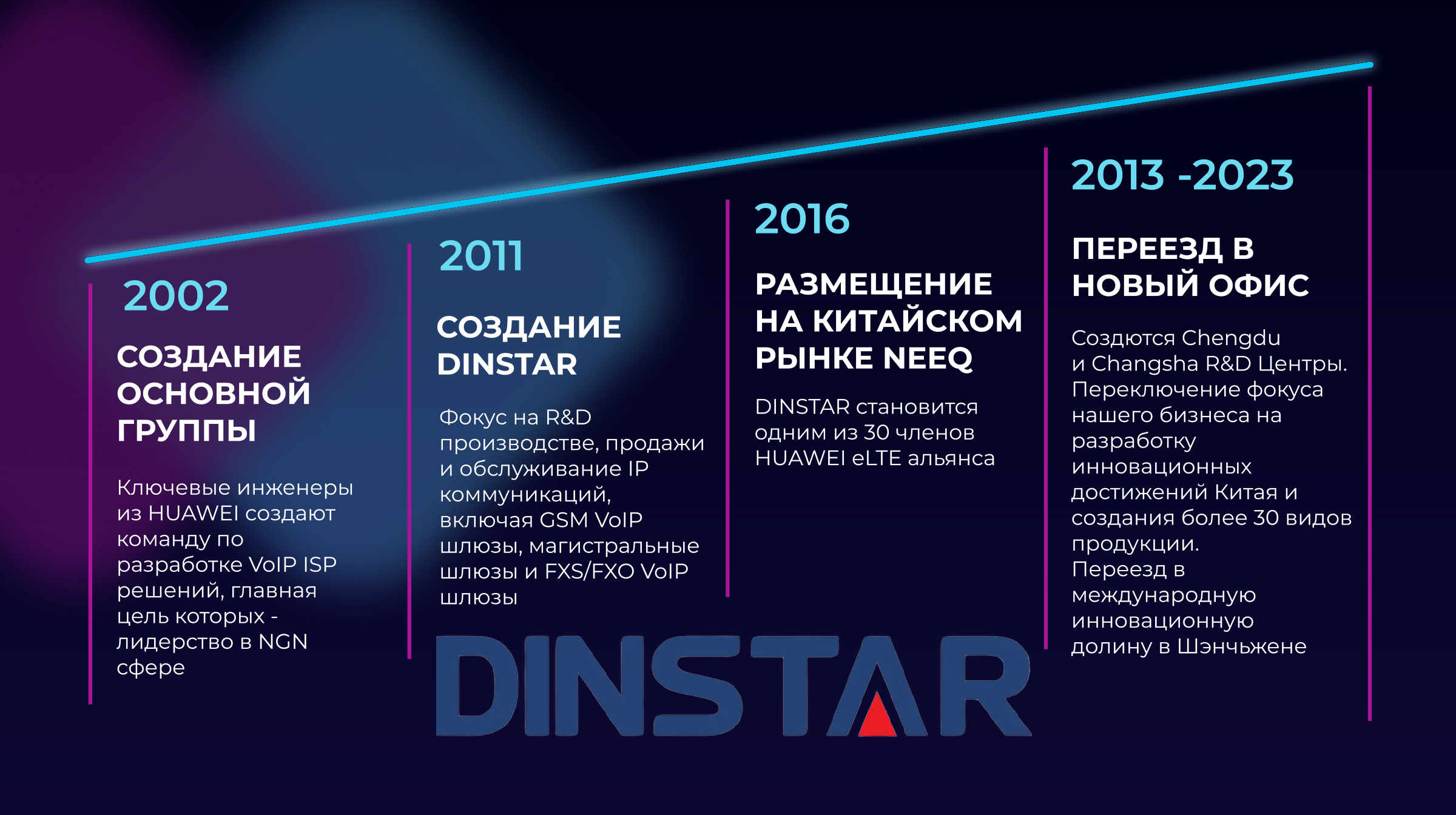 DINSTAR DINSTAR