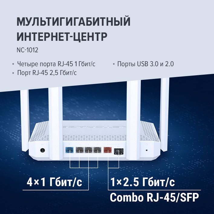 Netcraze Giga