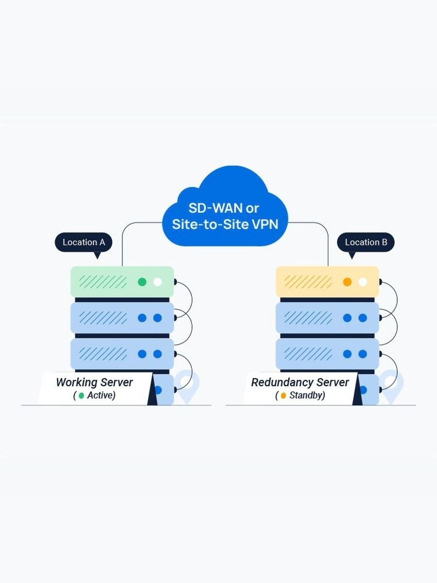 Программа аварийного восстановления Yeastar PSE Disaster Recovery Enterprise Plan 16SC