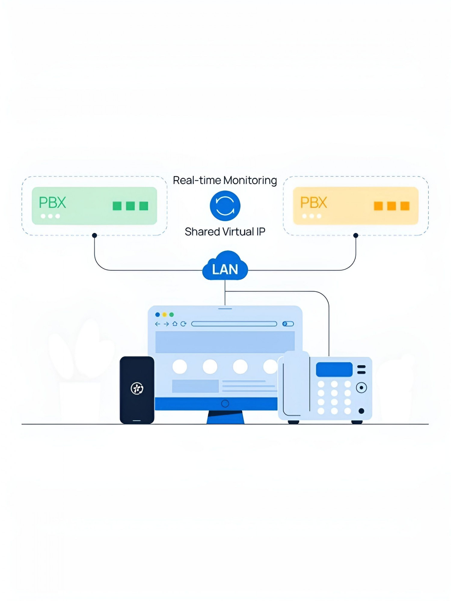 Программа резервирования Yeastar PSE Redundancy Ultimate Plan 16SC