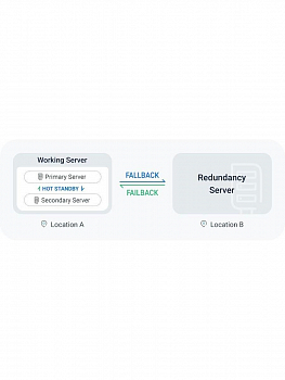 Программа аварийного восстановления Yeastar PSE Disaster Recovery Ultimate Plan 4SC