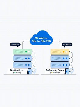 Программа аварийного восстановления Yeastar PSE Disaster Recovery Enterprise Plan 24SC